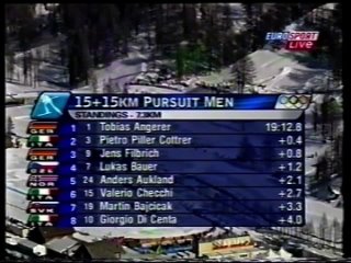 Турин 2006. Лыжные гонки (мужчины). Скиатлон 15+15км (итальянское тв)