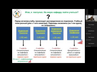 День открытых дверей 15.01.2023