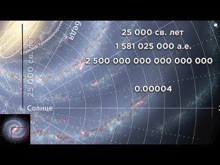 Может ли центр нашей галактики стать активным? Как бы это выглядело? Устройство квазаров. Часть 2