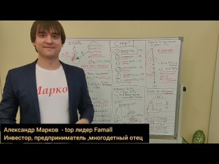 🥳Разбор маркетинг плана Famall ,основные бонусы ! top лидер #famall Александр Марков т8-951-410-4537