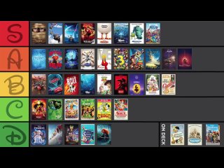 [Jake Miller] Ranking EVERY Animated Disney Movie