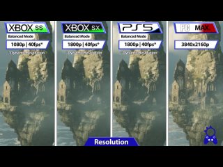 Сравнение производительности Hogwarts Legacy на PS5, Xbox Series X|S и ПК