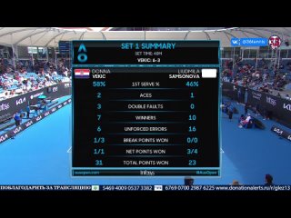 Australian Open | День 4 | Евроспорт