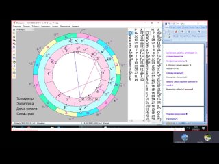 Учебный видео разбор №4 синастрии - данные с форума Астрологикс