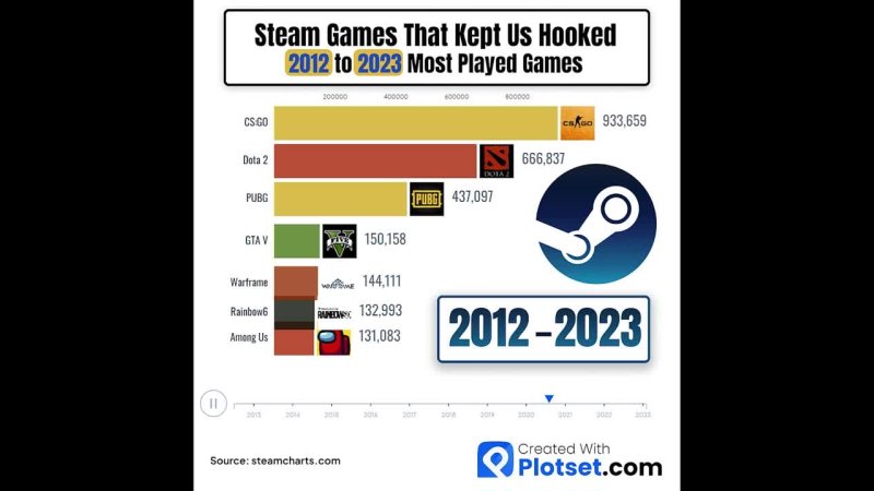 Steam Games