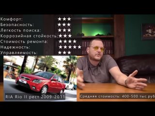 ТОП автомобилей Б класса от 400 000 до 550 000 рублей