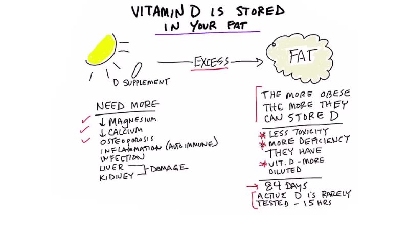 Любопытные данные про витамин Д, которые вы не