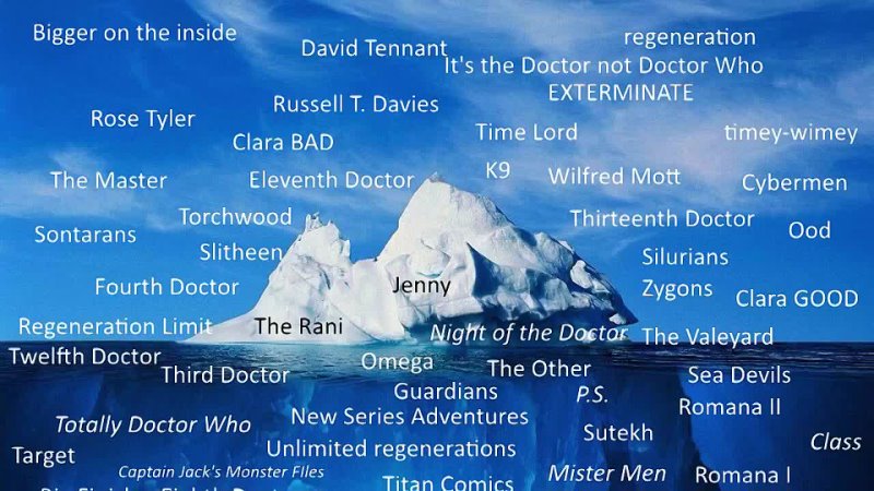 Notorious CG Doctor Who Iceberg Explained PART