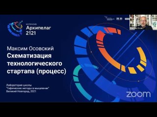 Максим Осовский Схематизация технологического стартапа (3 авг 2021)