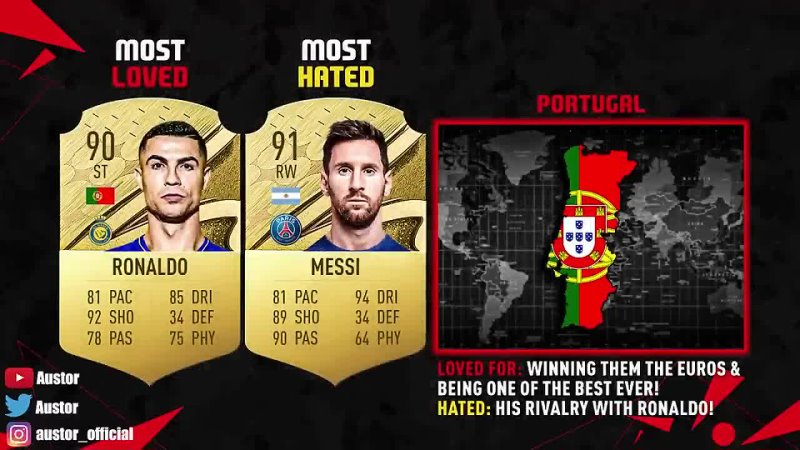 Austor FIFA Prediction More Most LOVED, HATED FOOTBALLERS By ONE COUNTRY ft. Ronaldo,