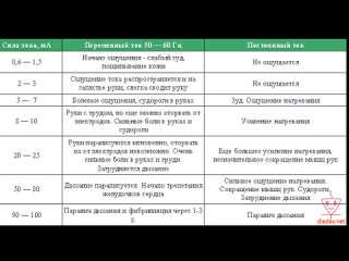 Почему птиц на проводах не бьет ток. Самое понятное объяснение