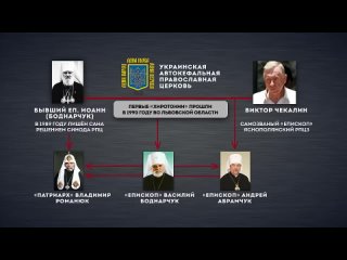 Кто и как основал раскольничью ПЦУ #нацизм на украине