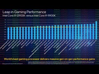 Разбор презентации Intel Alder Lake - “самый мощный CPU для игр“, DDR5 и PCIE5 и про Panasonic GH6