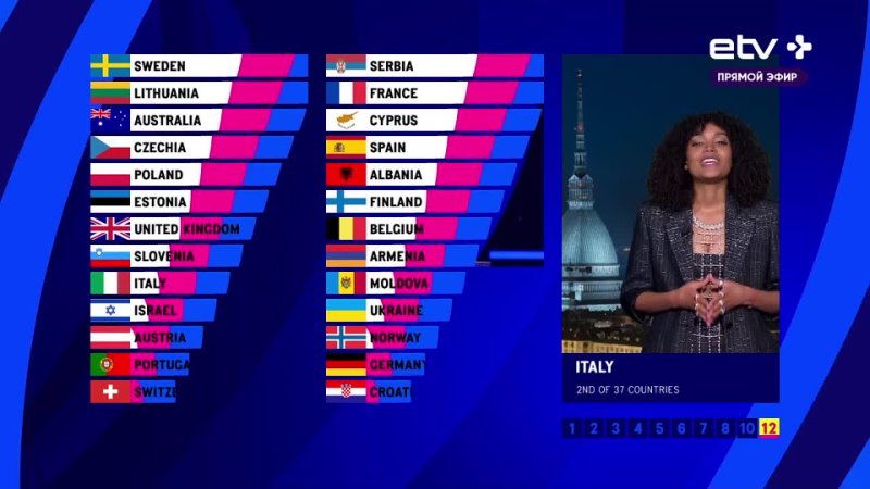 Eurovision 2023 Final Евровидение 2023 Финал ETV+ ( на русском