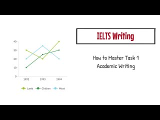 IELTS Task 1 Academic Writing