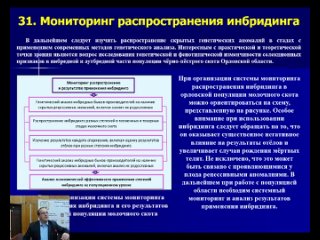 Современное состояние и направления селекционно-племенной работы в орловской популяции молочного скота