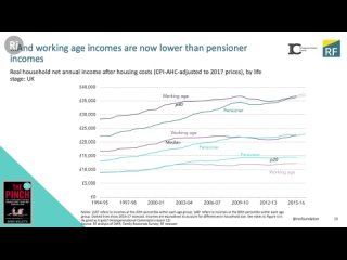 Have the Boomers Pinched Their Children’s Futures - with Lord David Willetts