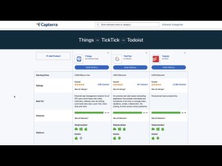 Things 3 vs Todoist vs TickTick