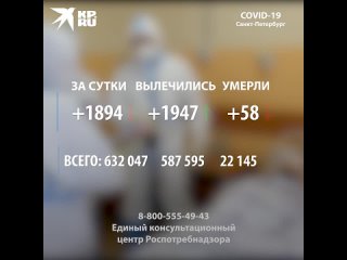 Статистика оперштаба по COVID-19 в Петербурге на 5 октября