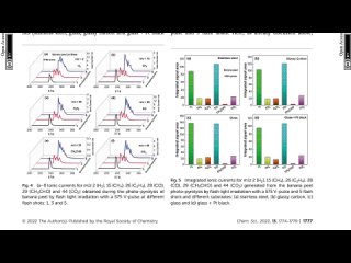 Водород из банановой кожуры, дом на Марсе, регенерация нанороботов. ЛАКМУС #2