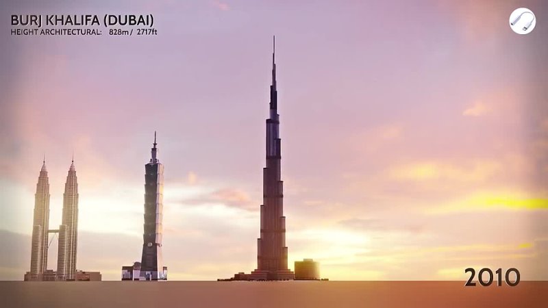 Самые высокие здания в мире