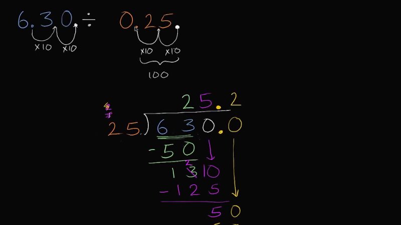 Khan Academy Dividing decimals completely, Arithmetic operations, 5th grade, Khan