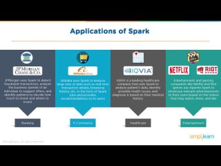What Is Apache Spark   Apache Spark Tutorial   Apache Spark For Beginners   Simplilearn