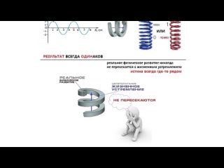 Научная статья: Сфиральная модель Времени (аудио-визуальная версия)