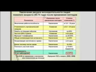 Исследовани по пептидам Эндолутен, Эпиталон, Эпиталамин, Пинеамин, Пептид эпифиза. Вебинар 2