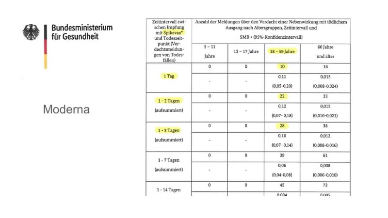 Tom Lausen Wirksamkeit und Sicherheit der COVID-19 