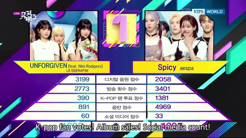 aespa WIN. Music Bank 230519