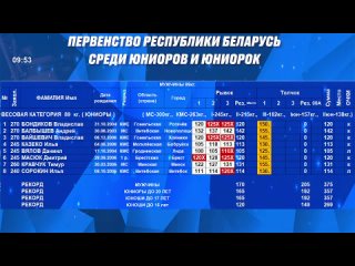 ПРБ по тяжелой атлетике среди юниоров. Балбышев Андрей и Кравчук Тимур (весовая категория до 89кг)