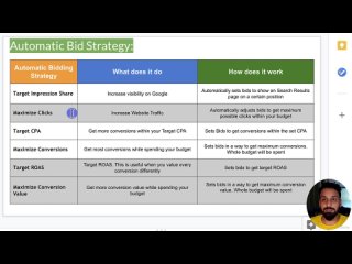 003 Bidding Strategies Explained