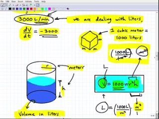 Understand Calculus In 10 Minutes – Part 2 Derivatives and Rate of Change