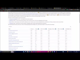 Falcon LLM NEW 40B LLM Ranks #1 On Open LLM Leaderboard