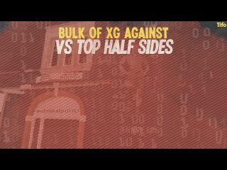Does xG tell the whole truth