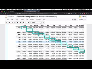 05 - Predict House Prices with Multivariable Linear Regression