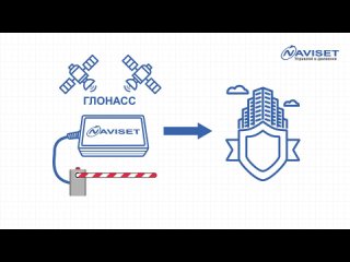 GSM модули для ворот и шлагбаумов ДОМОВОЙ IP - Брами Маркет