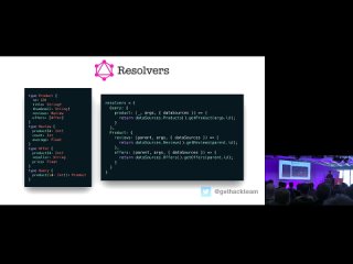 GraphQL Will Do To REST What JSON Did To XML - Roy Derks
