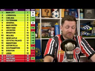 REACTING TO MY PREMIER LEAGUE PREDICTIONS 2021 22