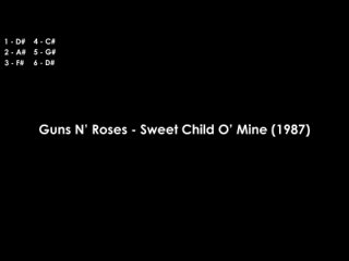 Guns N’ Roses - Sweet Child O’ Mine (1987)
