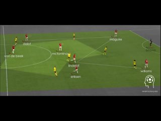 Игра Андре Онана «Манчестер Юнайтед» против дортмундской «Боруссии»