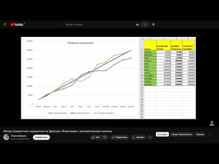 [Доказательное Инвестирование] Как Создать Капитал на Фондовом Рынке? / Финансовый план с нуля до 10млн руб