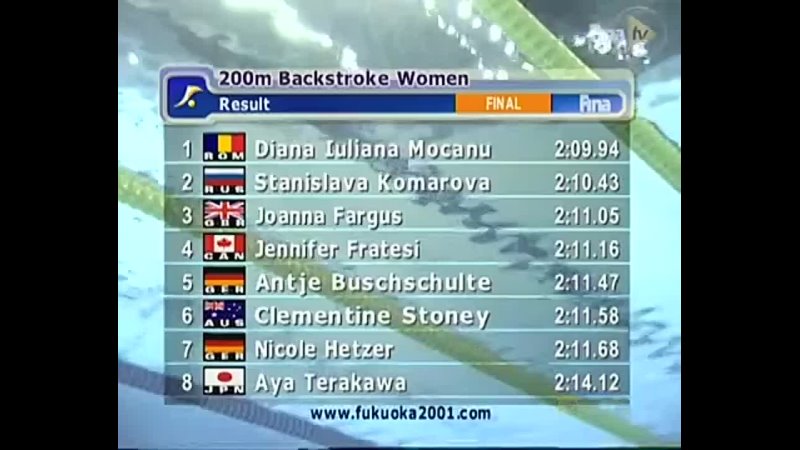 17-year-old Diana Mocanu wins Gold in an EPIC race!   Fukuoka 2001   FINA World Championships (360p)