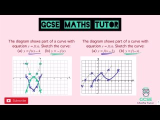 Graph Transformations   Grade 9 Playlist   GCSE Maths Tutor