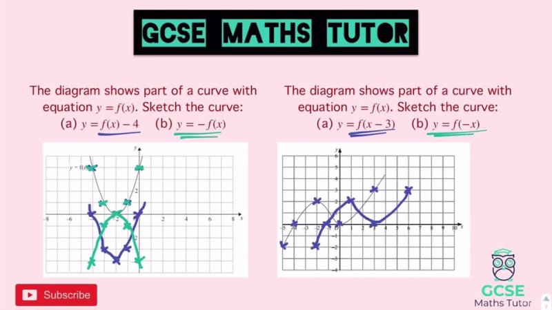 Graph Transformations   Grade 9 Playlist   GCSE Maths Tutor