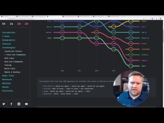 ZHVMWe Need To Talk About The State Of JavaScript Survey For 2020 That Was Just Released... (Дата оригинальной публикации: 22.01.2021