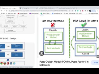 6 | Page Object Model | Selenium Python