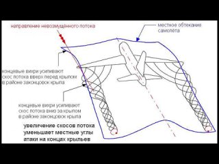 [Maksi Pilot] Аэродинамика для всех - Часть 2 Закон Бернулли, Угол атаки