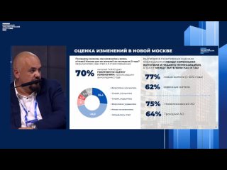 Кирилл Родин, «Новые горизонты Новой Москвы. Сбалансированное развитие территорий»